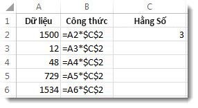 Số trong cột A, công thức trong cột B với dấu $ và số 3 trong cột C