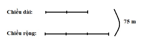 sơ đồ số phần bằng nhau