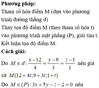 Tọa độ giao điểm