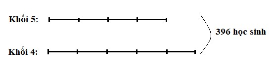 sơ đồ số phần bằng nhau