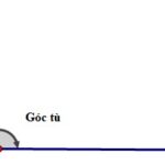 Các loại góc trong hình học: góc nhọn, góc vuông, góc tù, góc bẹt và góc phản xạ