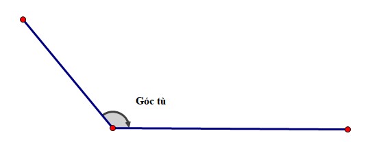 Các loại góc trong hình học: góc nhọn, góc vuông, góc tù, góc bẹt và góc phản xạ
