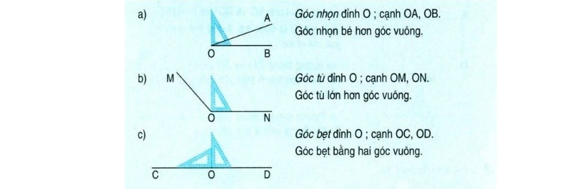Góc vuông trong cuộc sống hằng ngày.