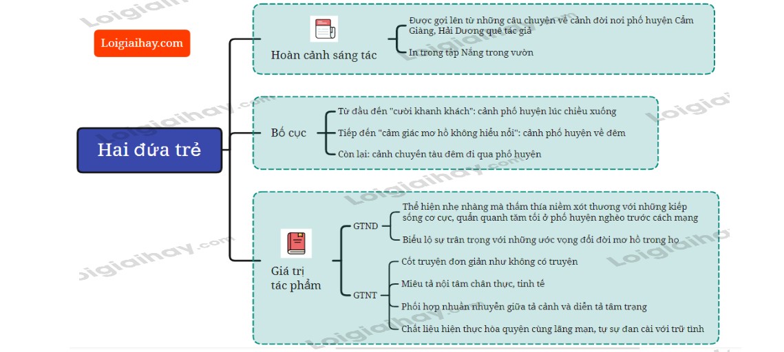 Hình ảnh minh họa cho truyện Hai đứa trẻ