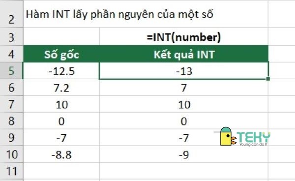 Công thức INT và MOD trong Excel