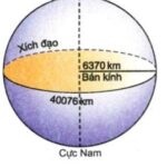 Quả Địa Cầu mô hình thu nhỏ của Trái Đất