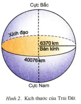 Quả Địa Cầu mô hình thu nhỏ của Trái Đất