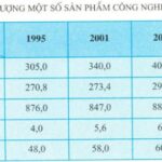 Khai thác khoáng sản là ngành công nghiệp truyền thống quan trọng của Nga, với trữ lượng tài nguyên thiên nhiên phong phú.