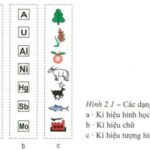 Kí hiệu điểm thể hiện vị trí các mỏ khoáng sản