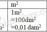 Các đơn vị đo diện tích thông dụng