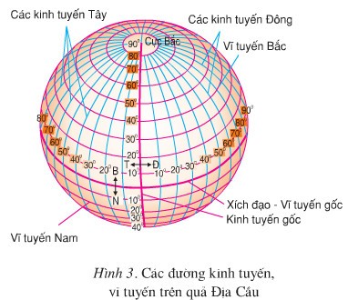 Hình ảnh minh họa hệ thống kinh, vĩ tuyến