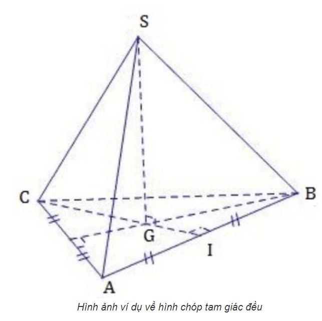 Hình chóp tam giác đều với đáy là tam giác đều và các cạnh bên bằng nhau