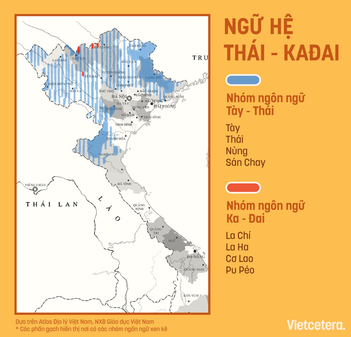 Ngữ hệ Thái - Kadai
