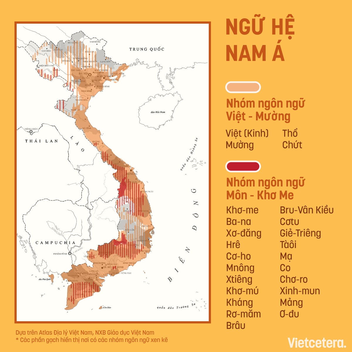 Ngữ hệ Nam Á