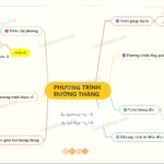 Bài tập về đường thẳng