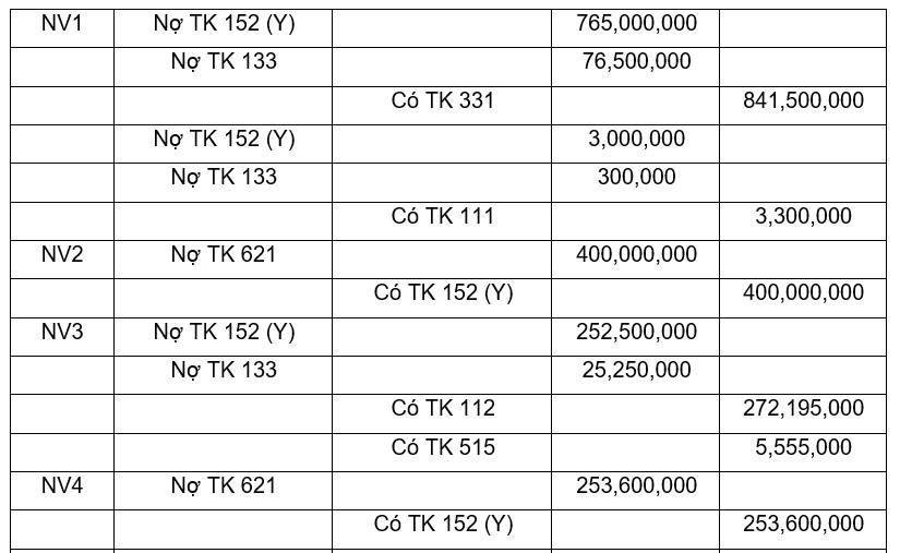 Giải bài tập vật liệu xây dựng