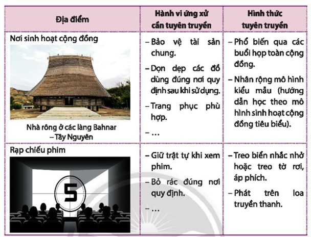 Hình ảnh minh họa về hoạt động tuyên truyền văn hóa ứng xử nơi công cộng