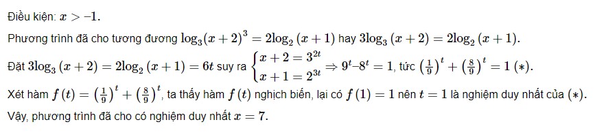 Ví dụ bài tập logarit lớp 12 dạng đồ thị - giải