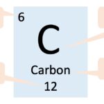 Ô nguyên tố carbon trong bảng tuần hoàn