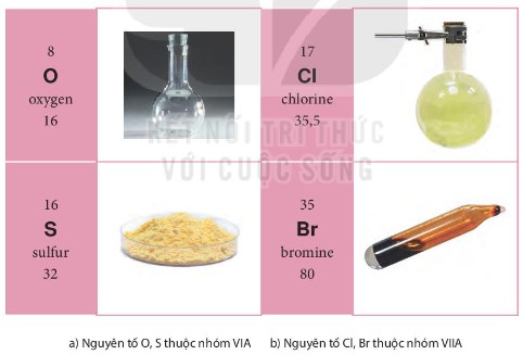 Ứng dụng của các nguyên tố phi kim