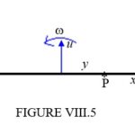 Hình ảnh minh họa chuyển động của electron trong điện trường đều