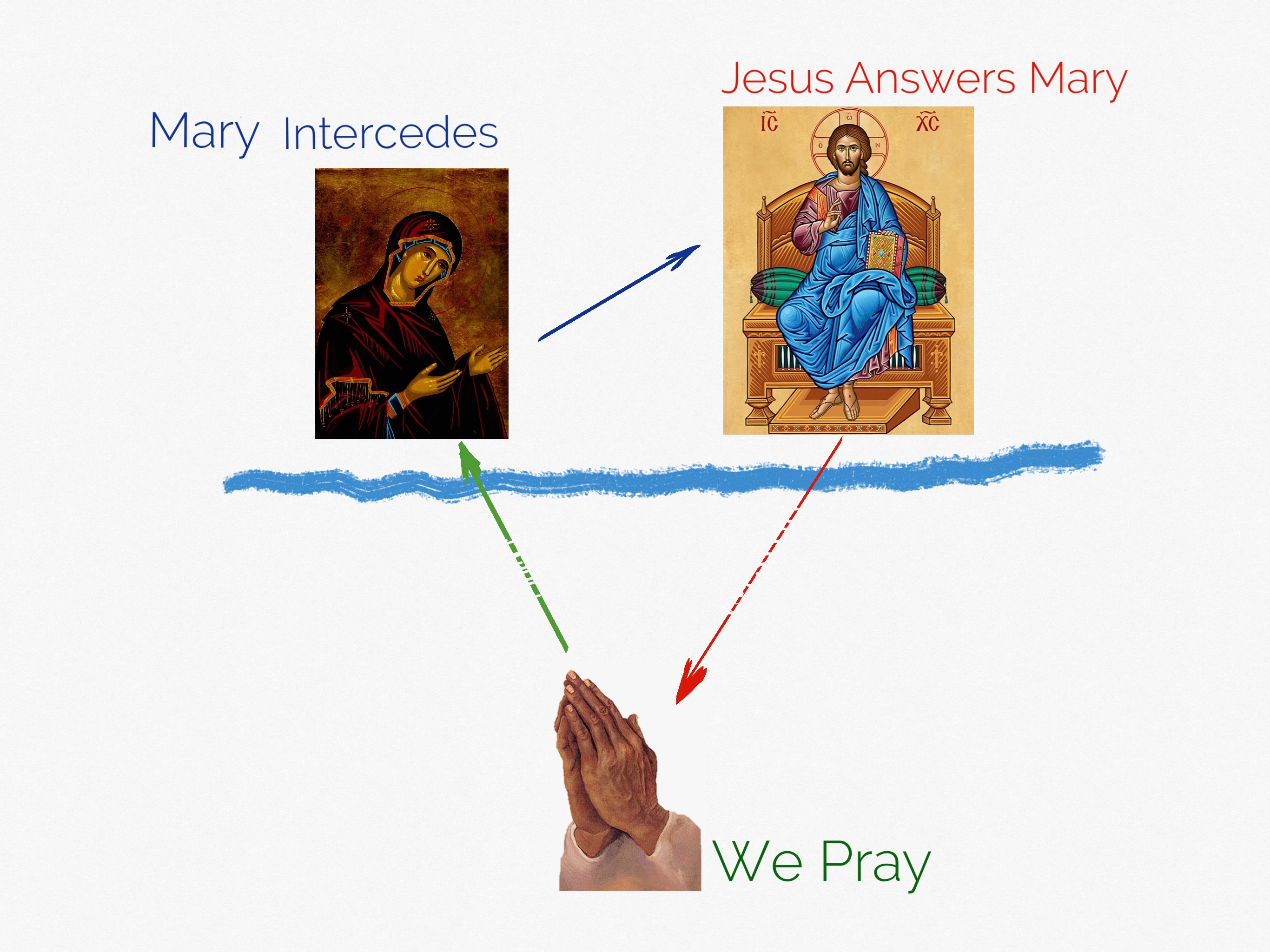 Mary cầu thay nguyện giúp, sự can thiệp yếu ớt