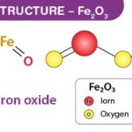 oxit sắt (III) Fe2O3