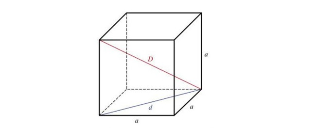Cách Vẽ Hình Lập Phương