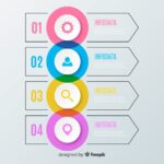 cải thiện hiệu quả kinh doanh