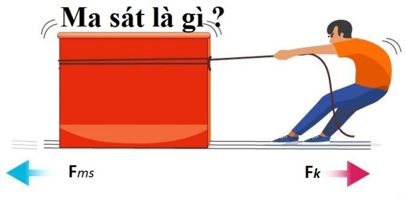 Lực Ma Sát Là Gì - Lực Ma Sát Lớp 10