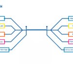 Tổng quan về ngôn ngữ lập trình Python