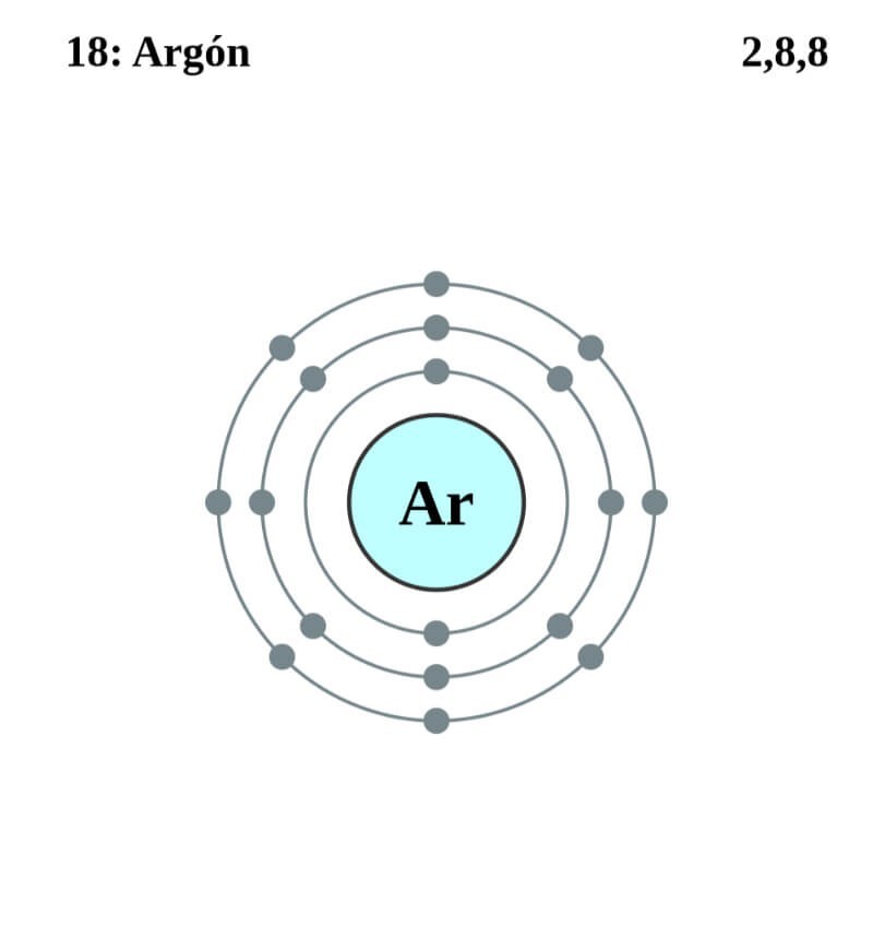 Các đồng vị của khí Argon
