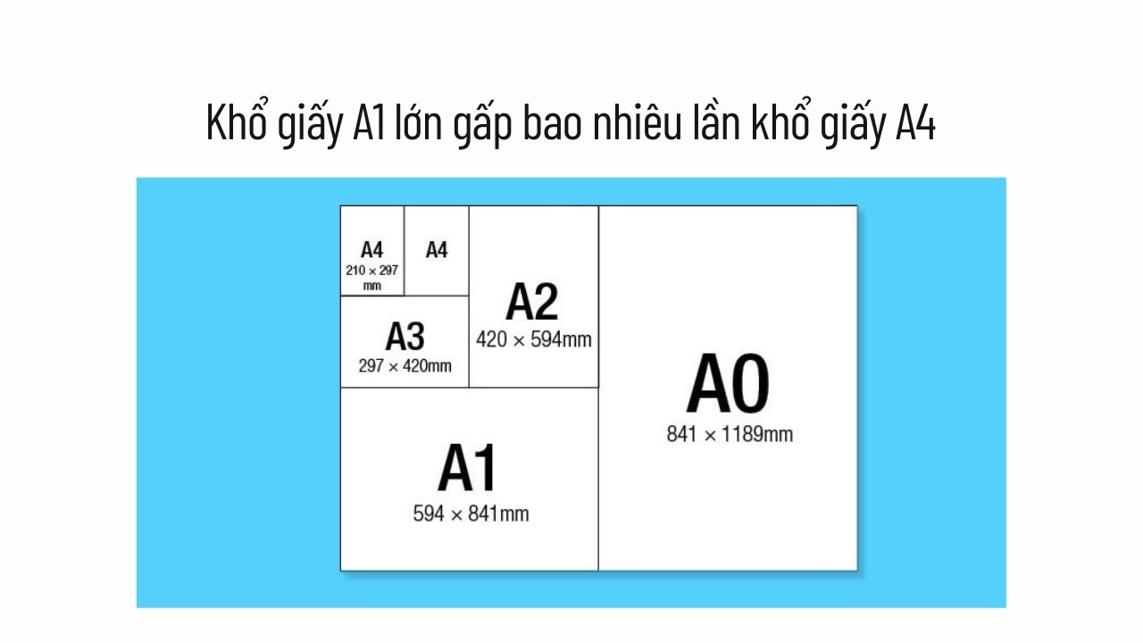 So sánh kích thước khổ giấy A1 và A4
