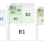 Đặc điểm khổ giấy tiêu chuẩn ISO