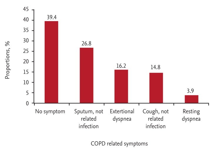 Ảnh minh họa người đàn ông ho dữ dội do hút thuốc lá, thể hiện hậu quả của COPD