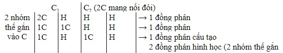 Các đồng phân của C4H8