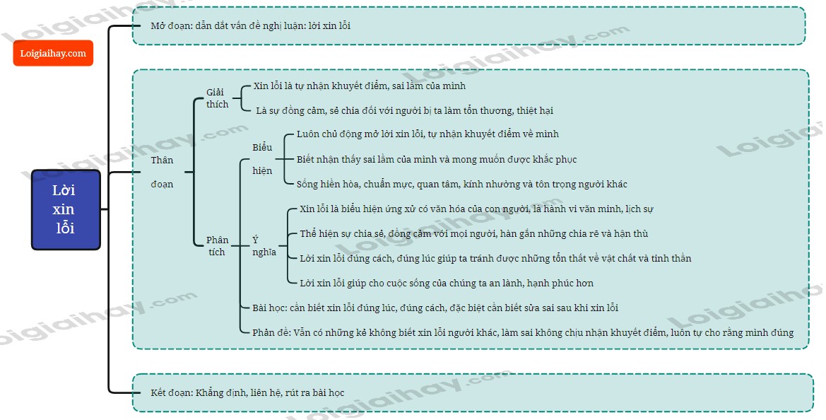 Hình ảnh người đàn ông cúi đầu xin lỗi