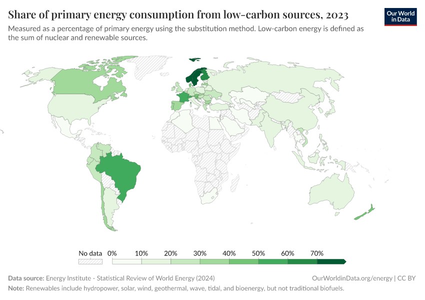 Tỷ lệ năng lượng carbon thấp