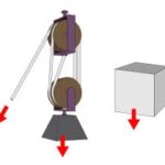 Áp lực tác động lên bề mặt