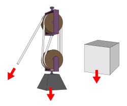 Áp lực tác động lên bề mặt