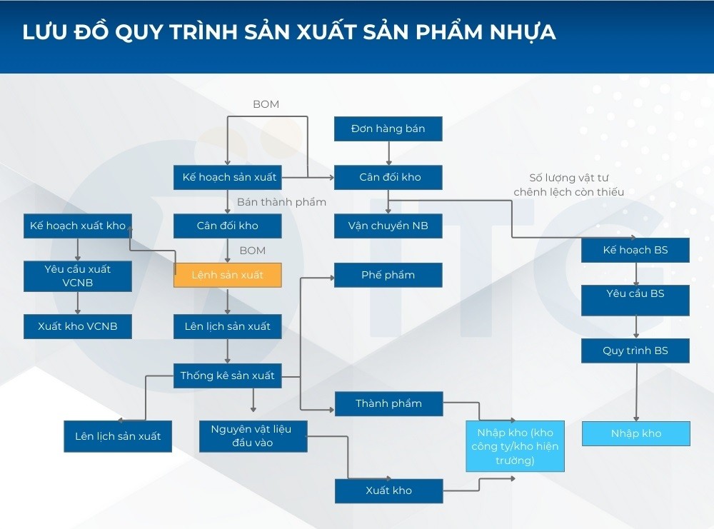 Phân loại vật liệu cơ khí theo tính chất cơ học