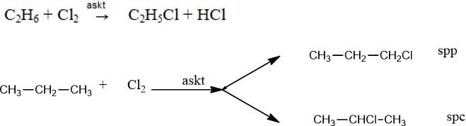 Phản ứng thế halogen của metan