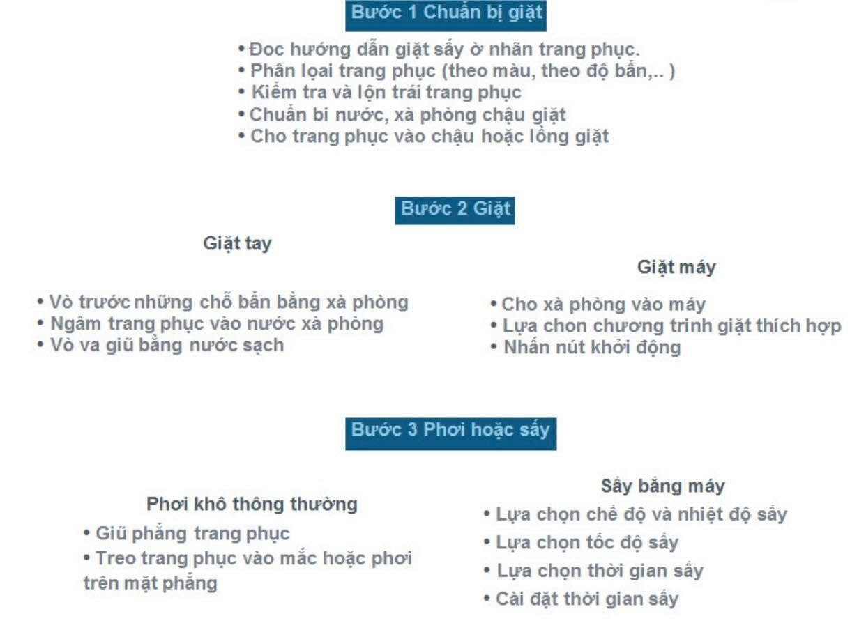 Phân loại quần áo trước khi giặt giúp bảo quản trang phục tốt hơn