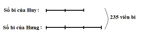 sơ đồ số phần bằng nhau