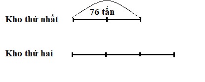 sơ đồ các phần bằng nhau