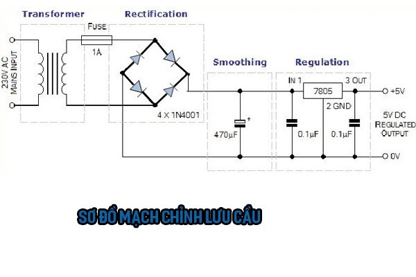 Sơ đồ cầu diode với bốn diode mắc theo hình cầu