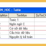 Ví dụ minh họa cơ sở dữ liệu quan hệ