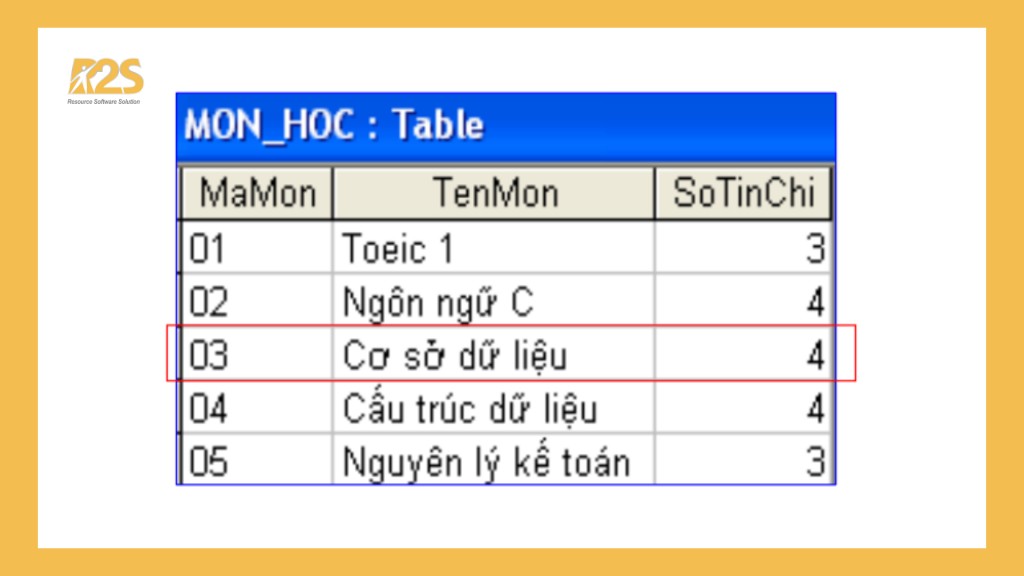 Ví dụ minh họa cơ sở dữ liệu quan hệ