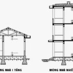 Móng nhà bê tông cốt thép vững chắc