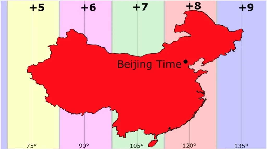 Ảnh hưởng của giờ Bắc Kinh